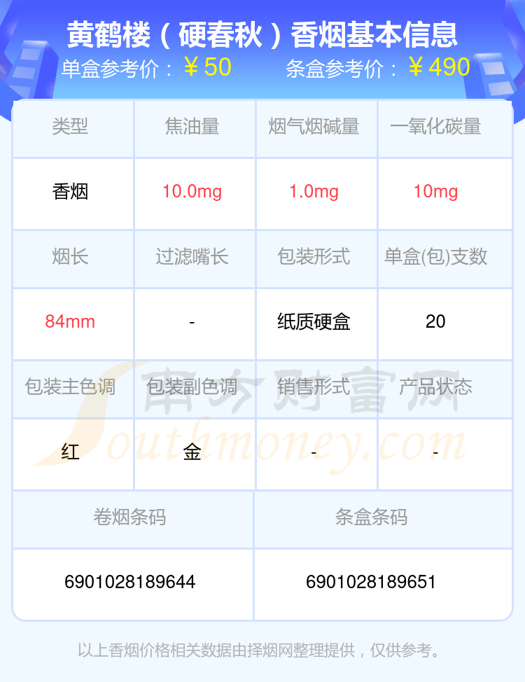 黄鹤楼香烟三十至五十元的烟2024查询一览