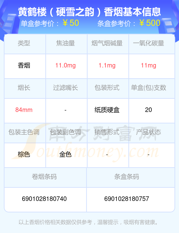 黄鹤楼香烟三十至五十元的烟2024查询一览