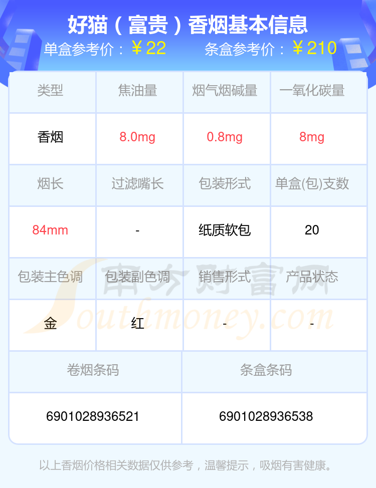 2024年20-50元左右的好猫香烟查询一览