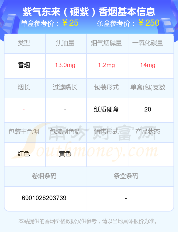 紫气东来香烟20~60元的烟2024都有哪些？