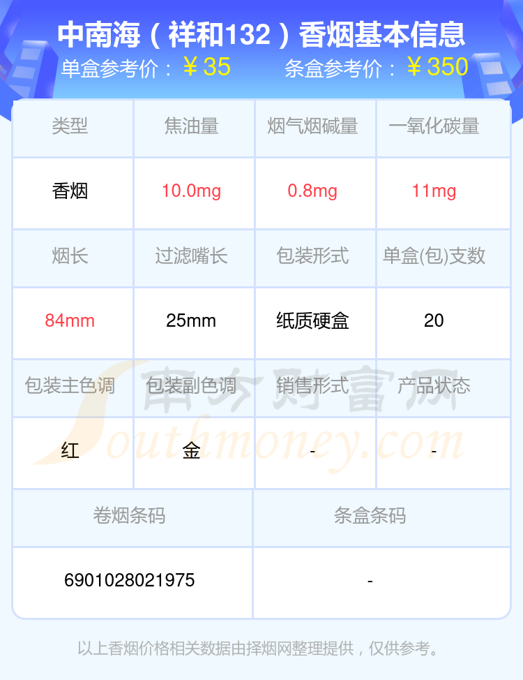 20元到40元的中南海香烟查询一览