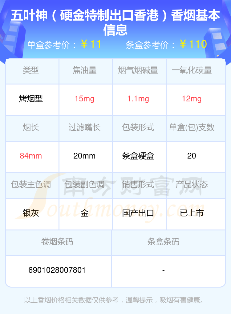 2024五叶神香烟尼古丁量3mg以下的烟一览表