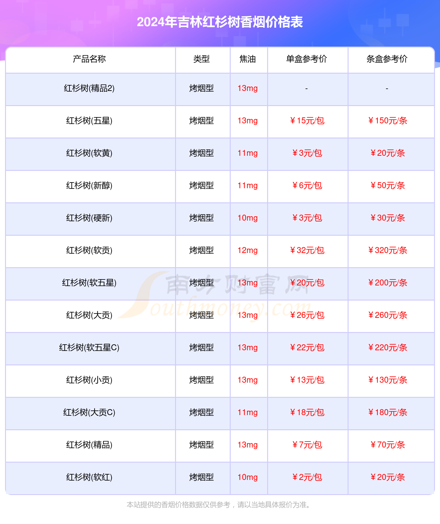 2024吉林红杉树烟价格多少钱一条_吉林红杉树全部香烟价格表