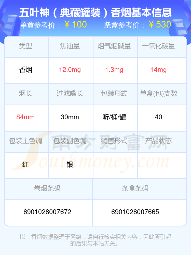 2024五叶神香烟尼古丁量3mg以下的烟一览表