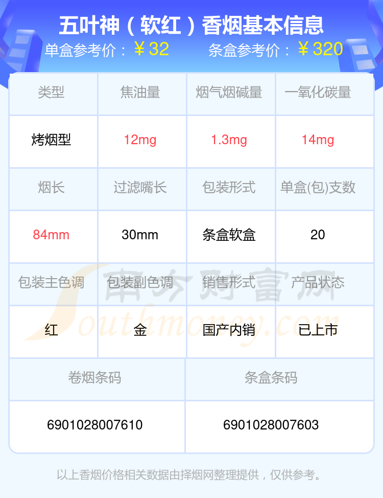 2024五叶神香烟尼古丁量3mg以下的烟一览表