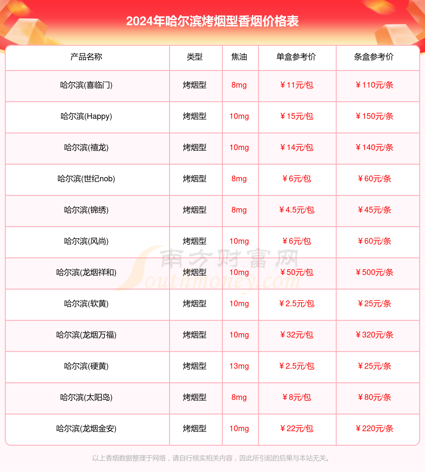 2024哈尔滨香烟价格多少钱一包_哈尔滨全部烤烟型香烟价格一览表