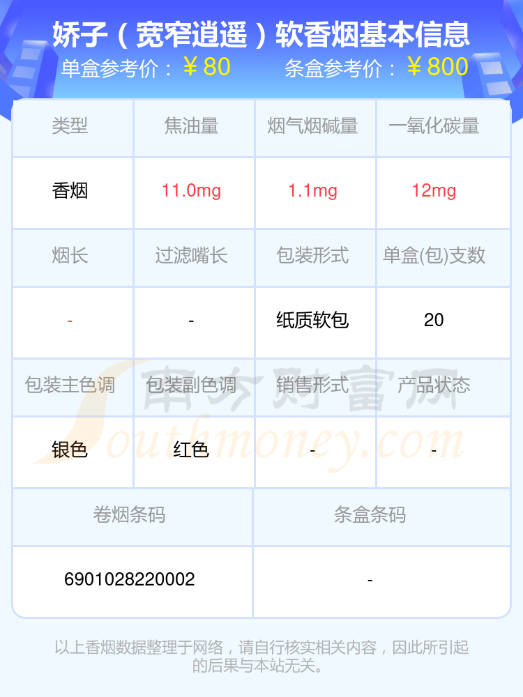 娇子香烟50元以上的烟都有哪些（2024年）