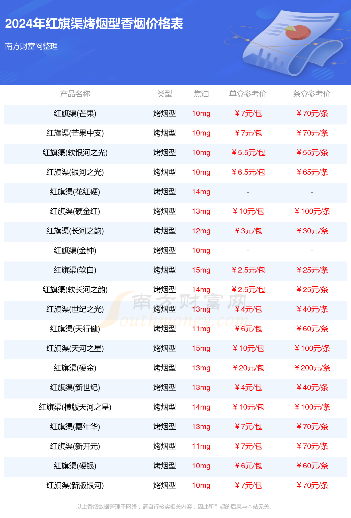 红旗渠烤烟型香烟价格表大全_2024红旗渠香烟价格一览表