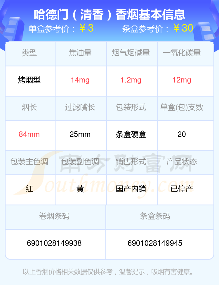 盘点哈德门香烟尼古丁量低于5mg的烟_都有哪些？