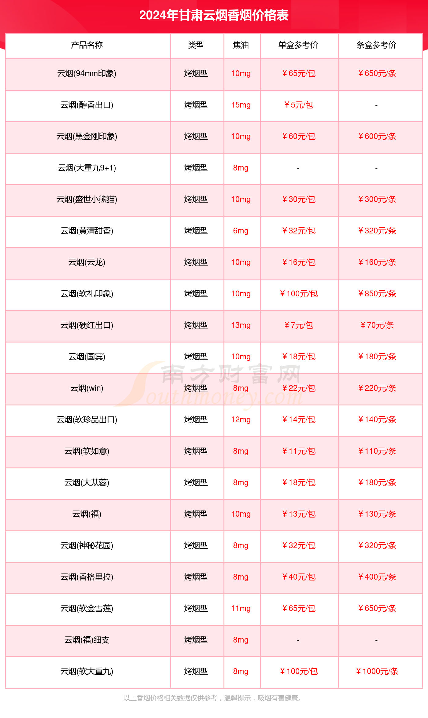 甘肃云烟香烟价格表查询_2024甘肃云烟香烟价格一览