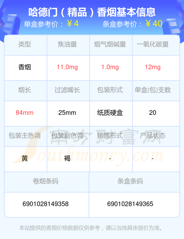 盘点哈德门香烟尼古丁量低于5mg的烟_都有哪些？