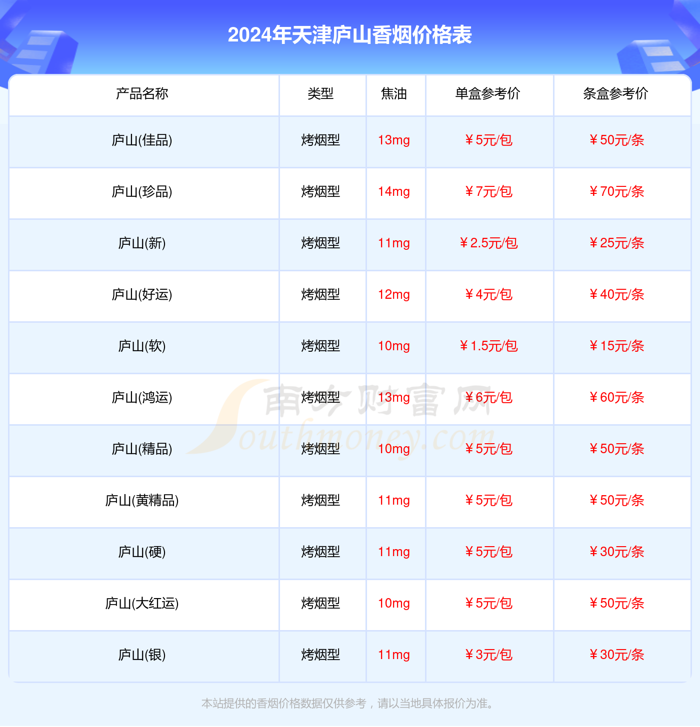 天津庐山香烟价格表2024_天津庐山香烟价格查询