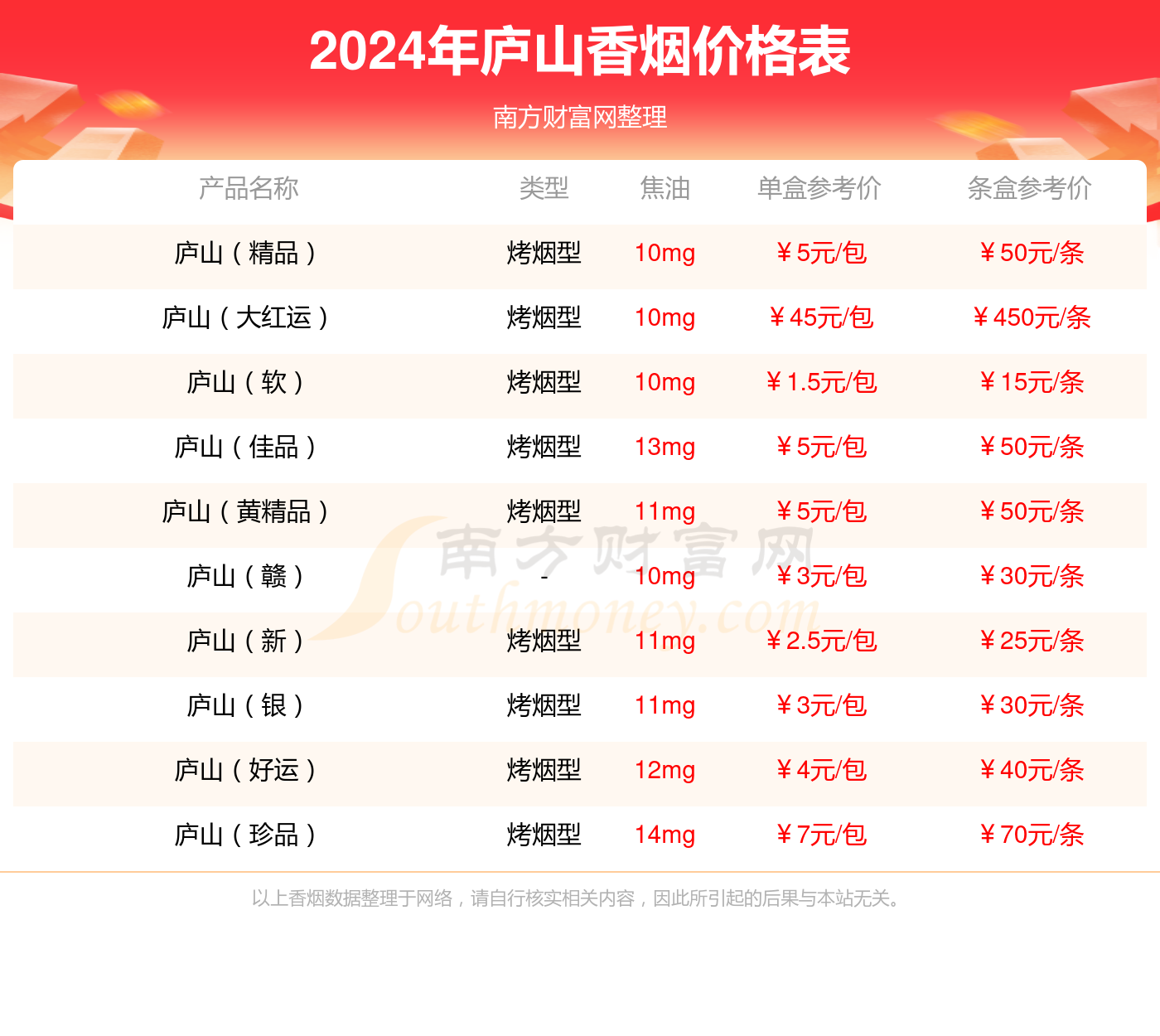 庐山硬多少钱一包2024参考价