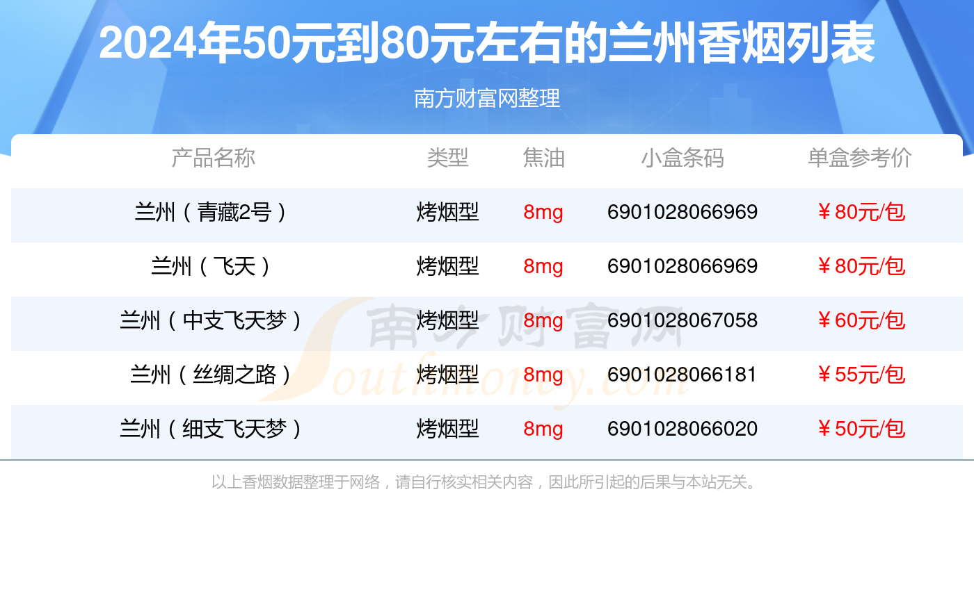 兰州香烟50元到80元左右的烟查询一览