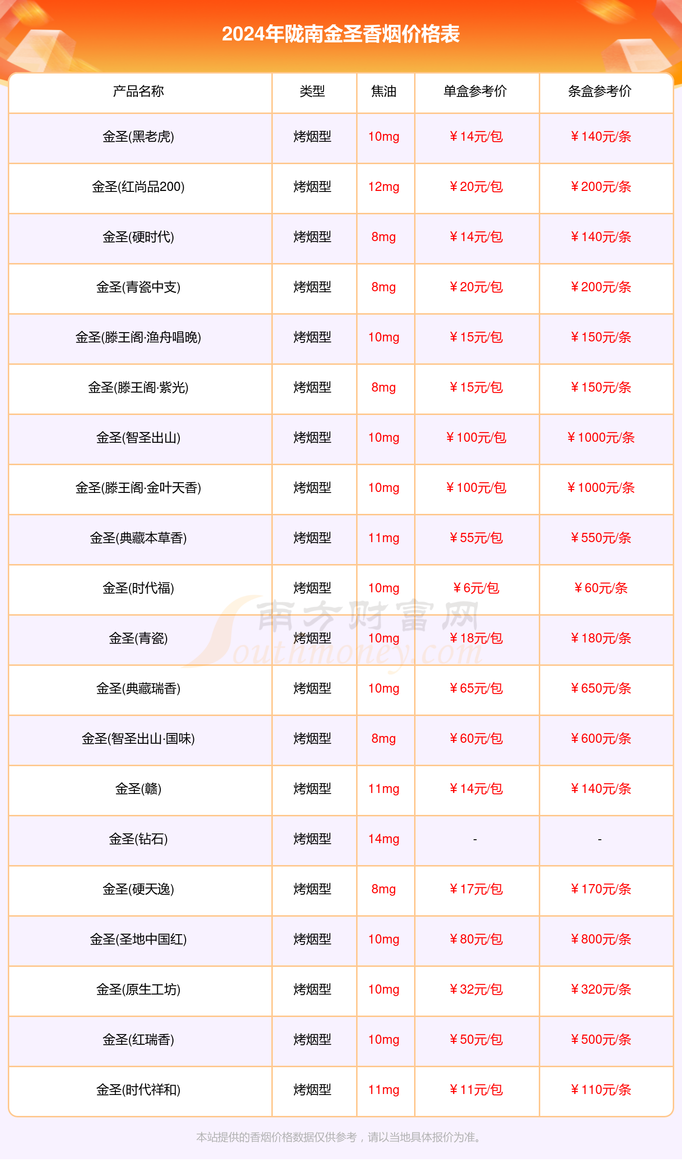 2024年陇南金圣香烟价格表大全一览（完整版）