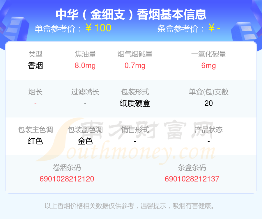 2024年超过六十元的中华香烟盘点