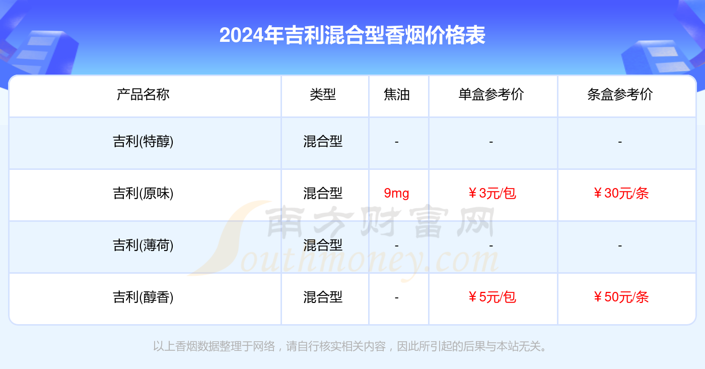 2024年香烟价格：吉利混合型香烟价格一览表