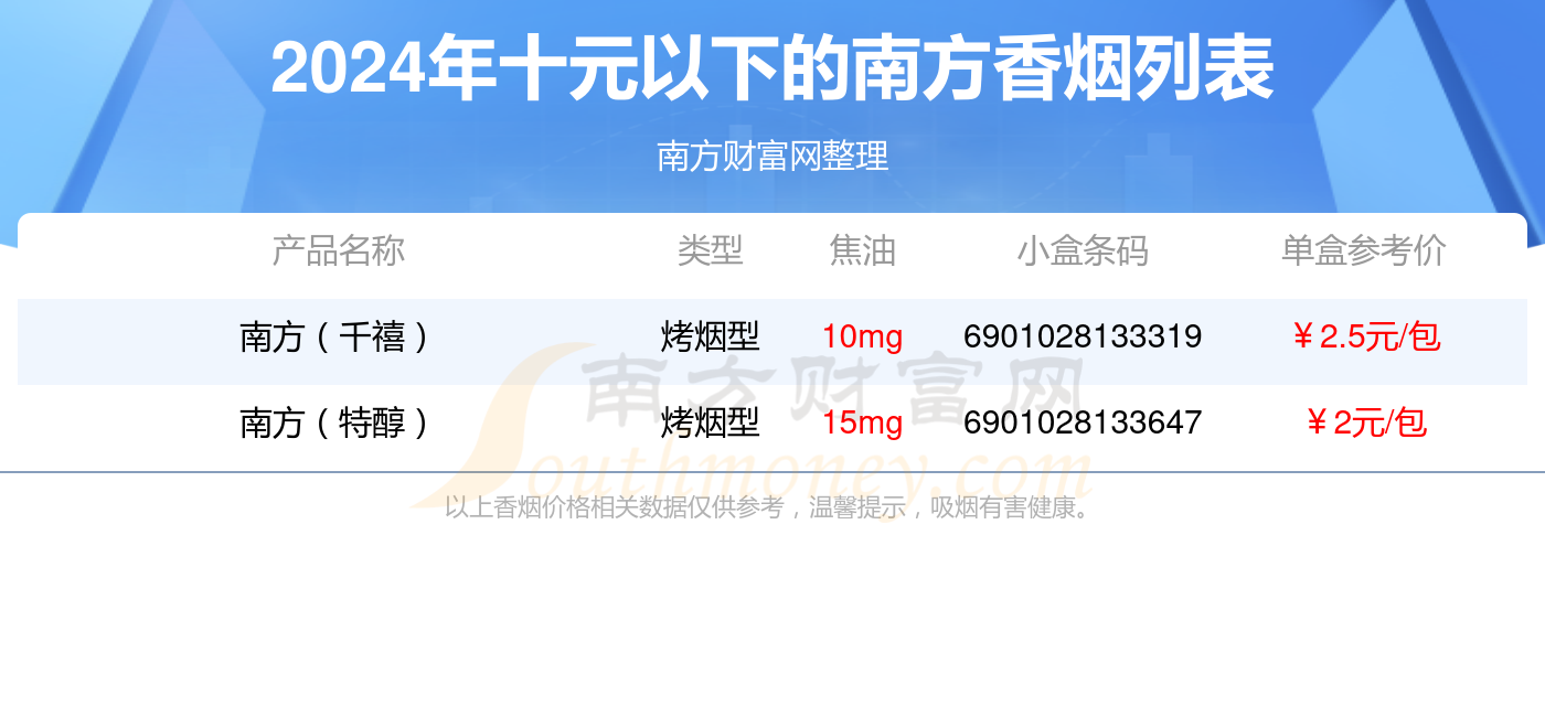 2024年十元以下的南方香烟盘点