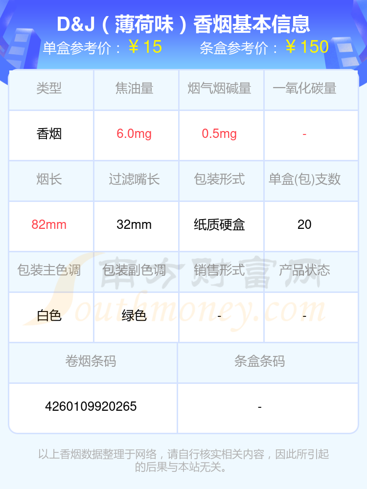 烟碱低于10mg的D&J香烟盘点