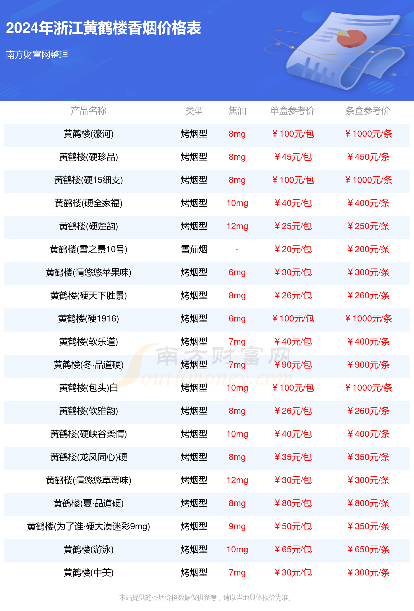 2024年浙江黄鹤楼香烟一盒多少钱（黄鹤楼香烟价格表一览）