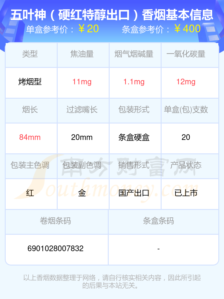 盘点！2024五叶神香烟20元-60元的烟列表