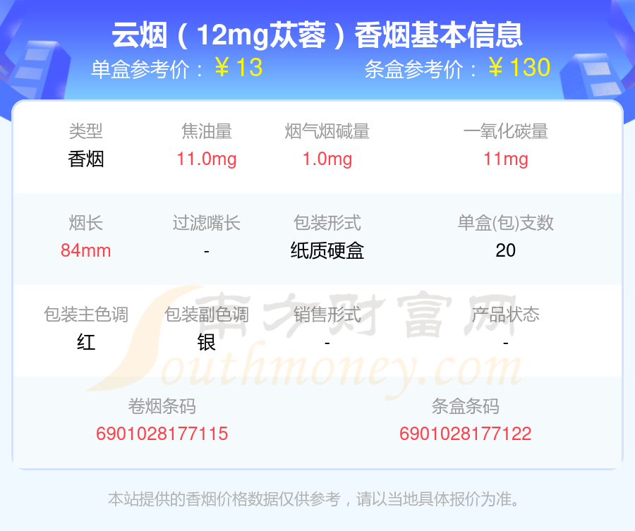 2024年烟碱量低于1mg的云烟香烟盘点