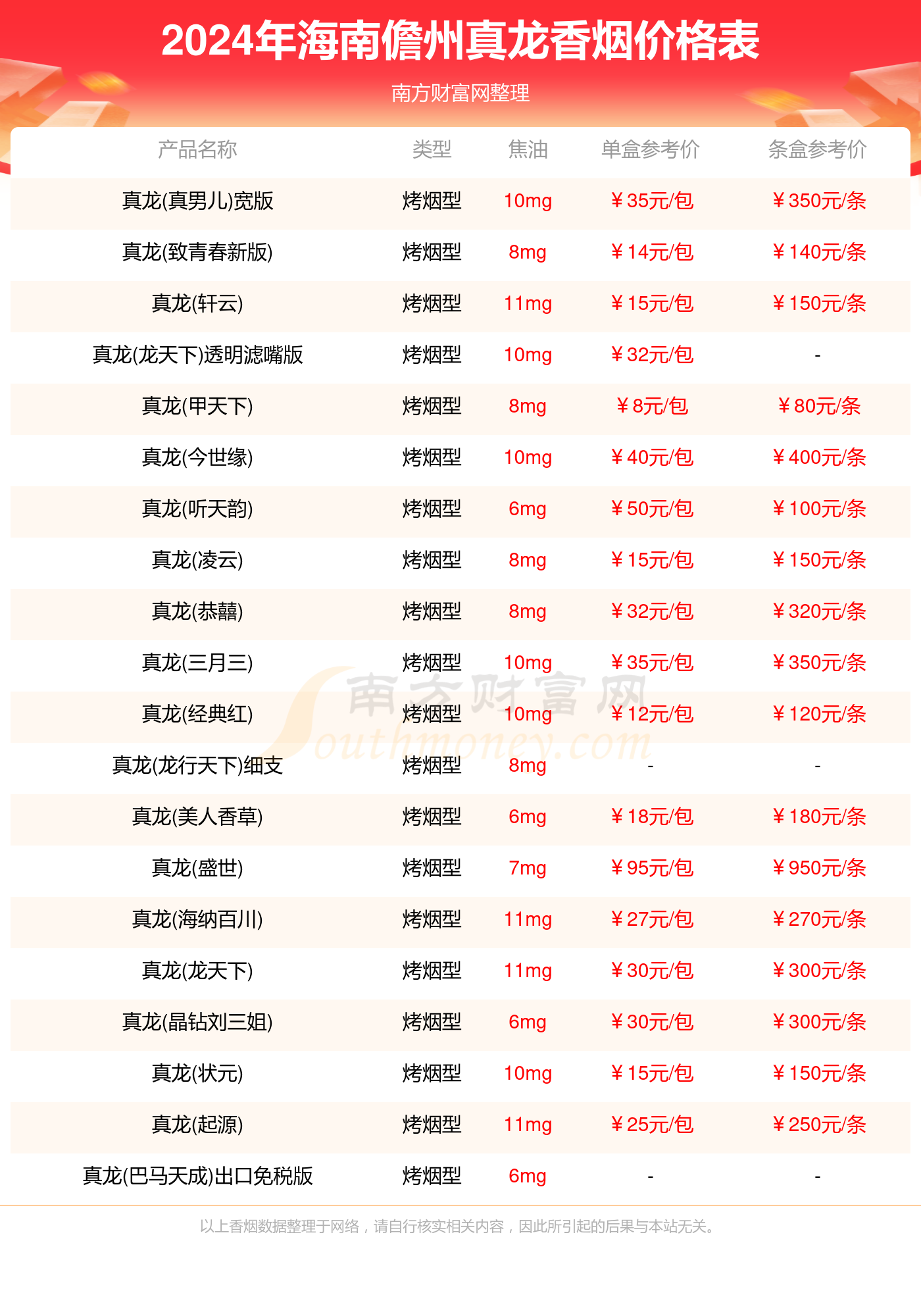 海南儋州真龙香烟价格一条多少钱_2024海南儋州真龙烟价格表