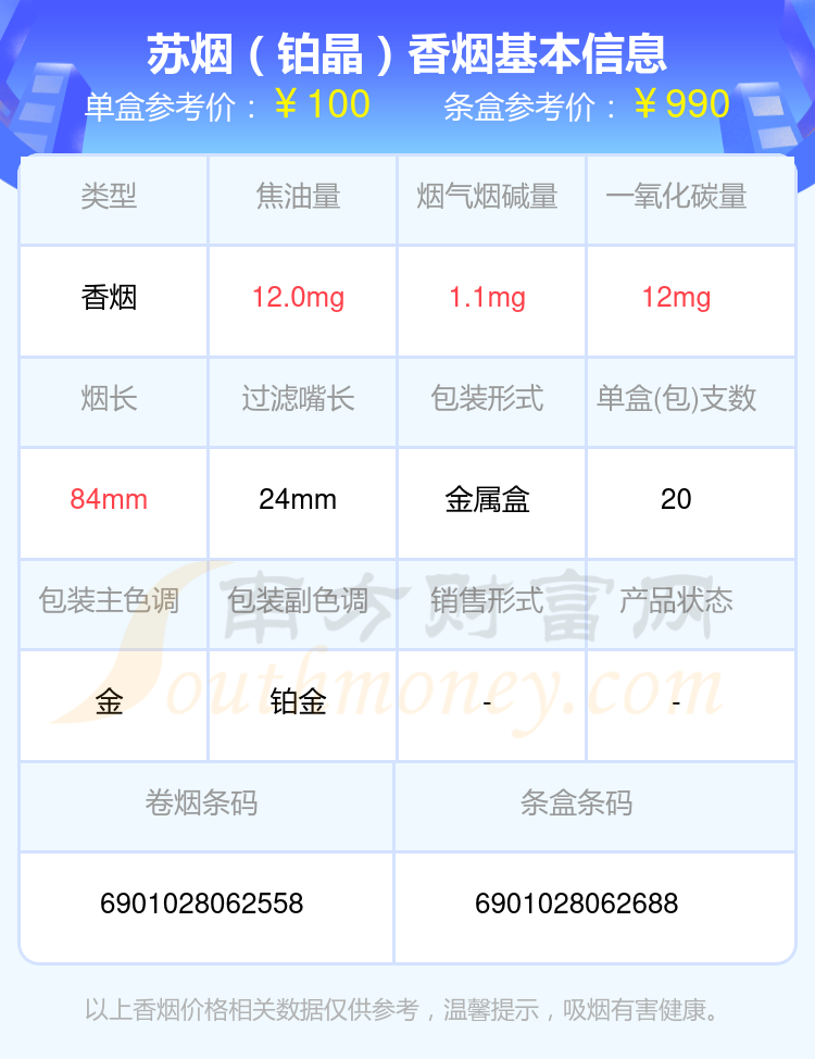 70元以上的苏烟香烟列表一览