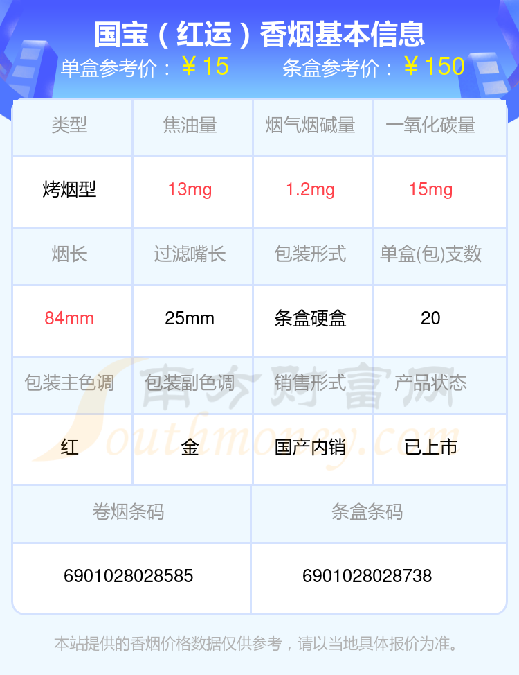 2024年10元到50元的国宝香烟有哪些？