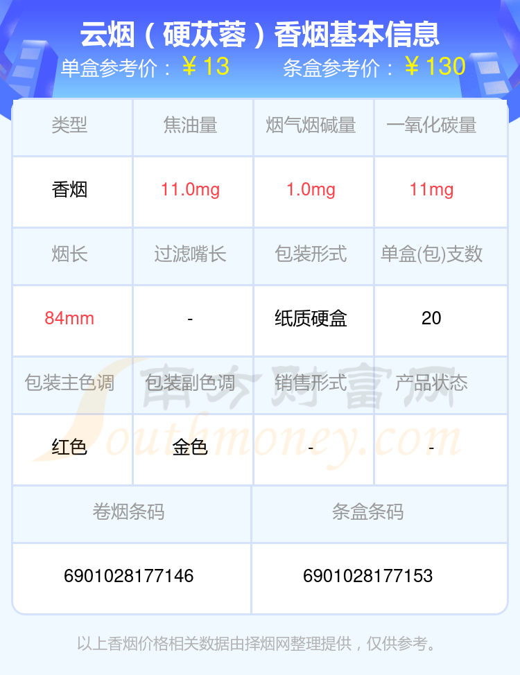 2024年烟碱量低于1mg的云烟香烟盘点