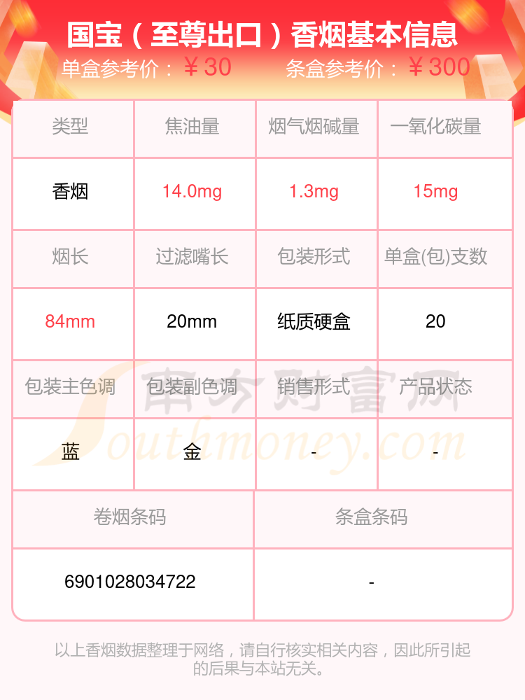 2024年10元到50元的国宝香烟有哪些？