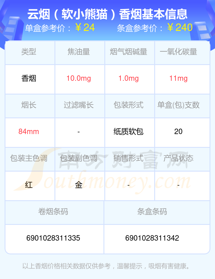 2024年烟碱量低于1mg的云烟香烟盘点