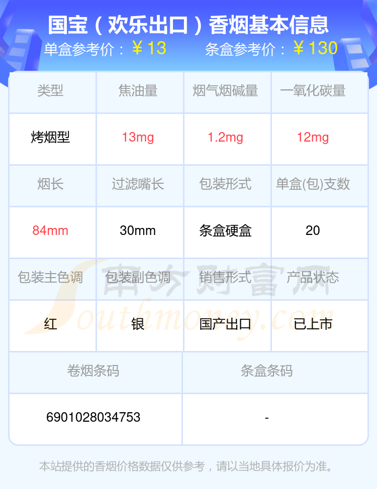 2024年10元到50元的国宝香烟有哪些？