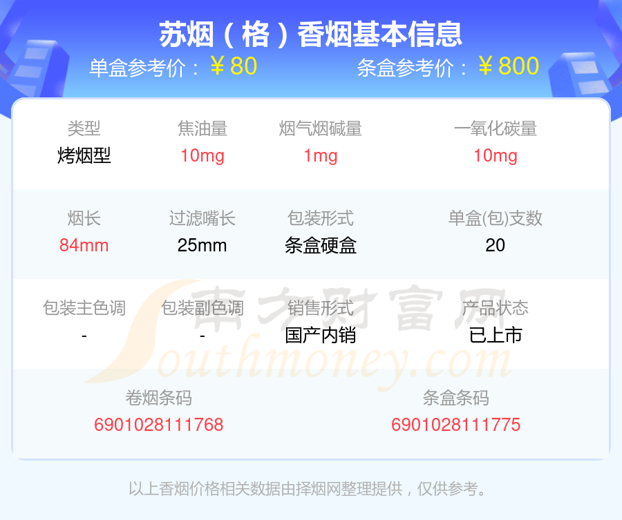 70元以上的苏烟香烟列表一览