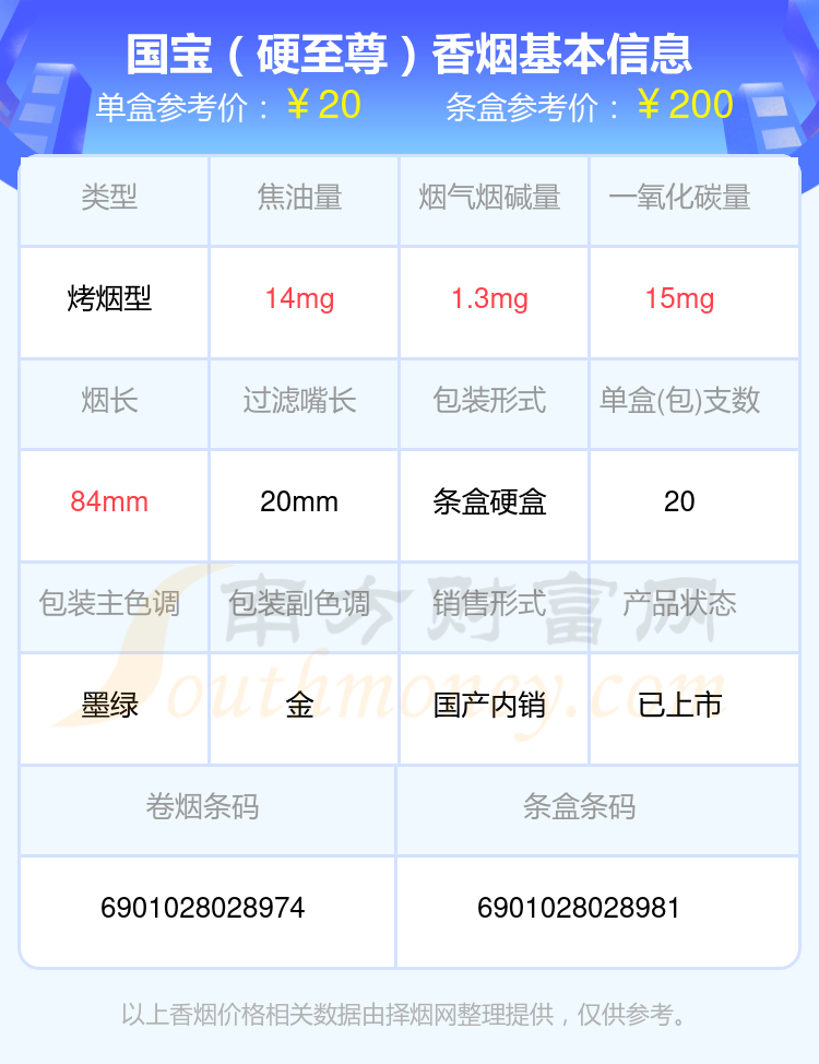 2024年10元到50元的国宝香烟有哪些？