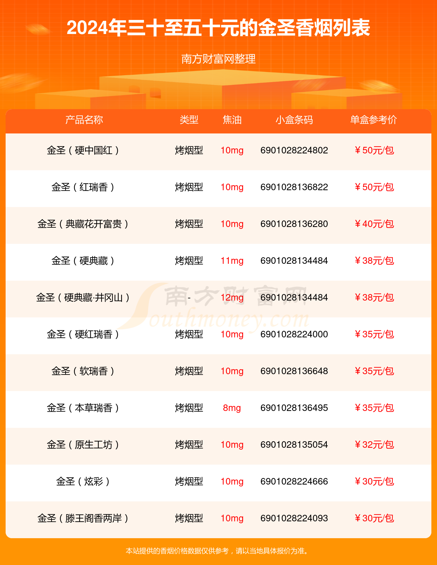 2024金圣香烟价格表：三十至五十元的烟盘点