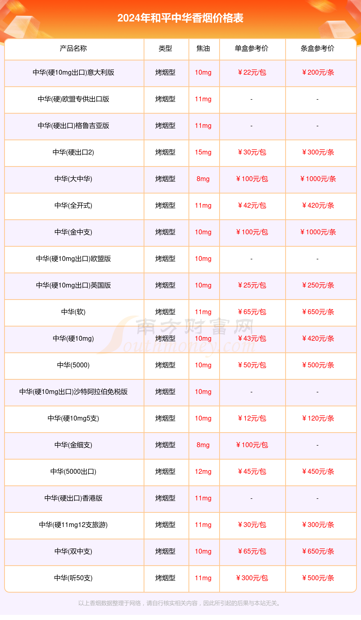 和平中华香烟一盒多少钱_2024和平中华香烟价格一览