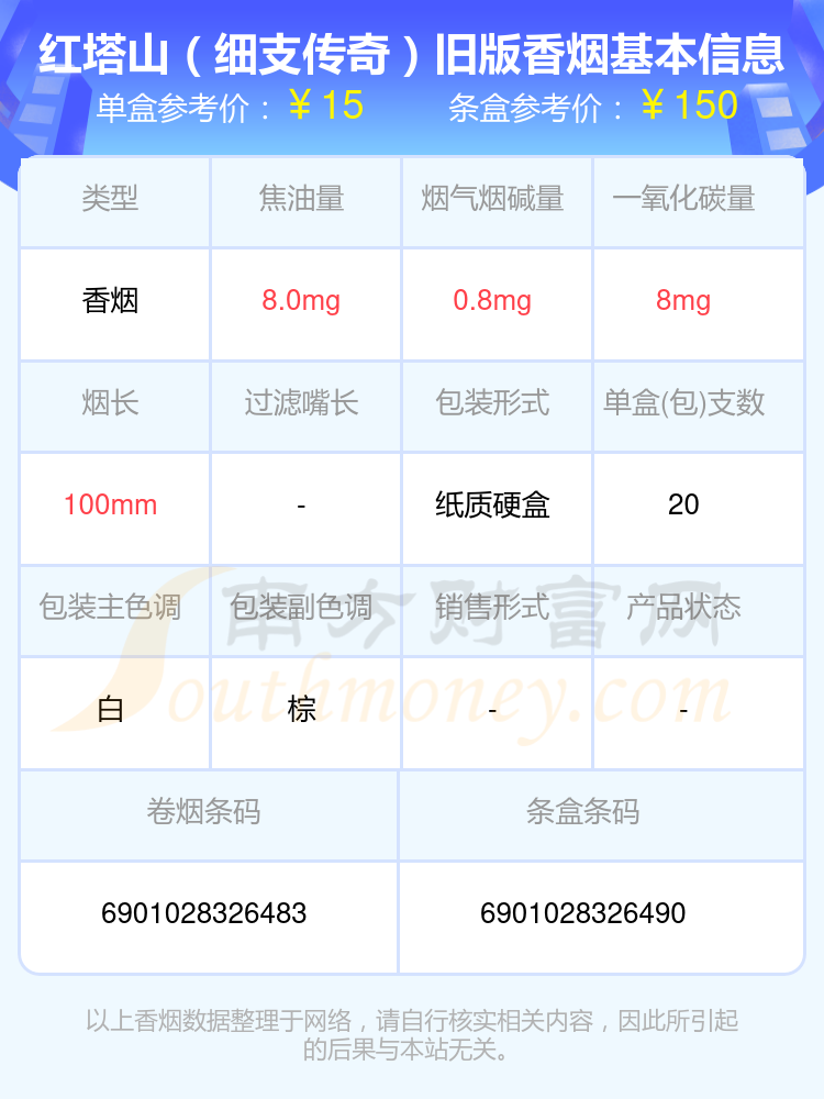 10元到20元左右的红塔山香烟2024都有哪些？