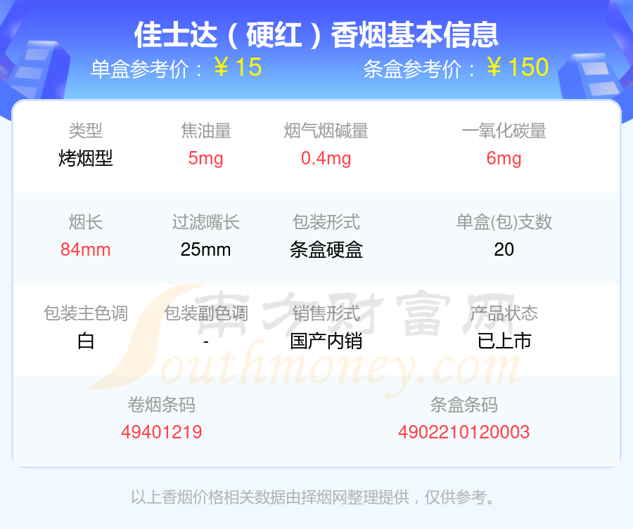 十到二十元左右的CASTER(佳士达)香烟盘点