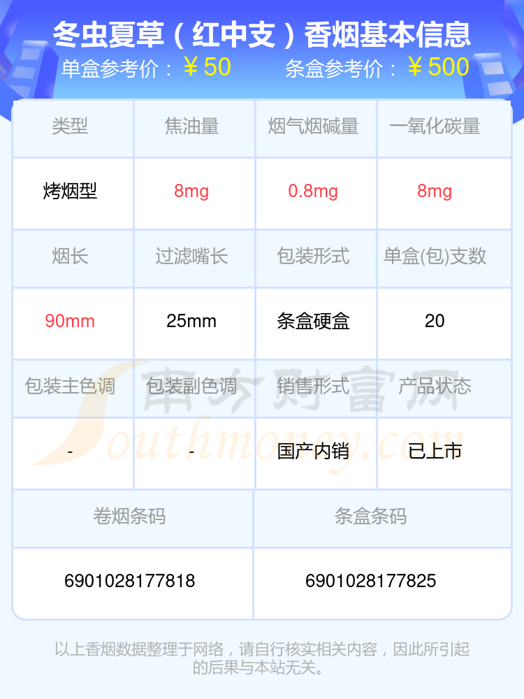 盘点冬虫夏草香烟50元-70元的烟_都有哪些？