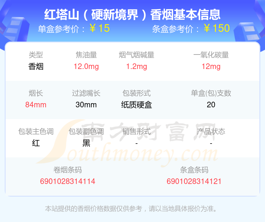 10元到20元左右的红塔山香烟2024都有哪些？