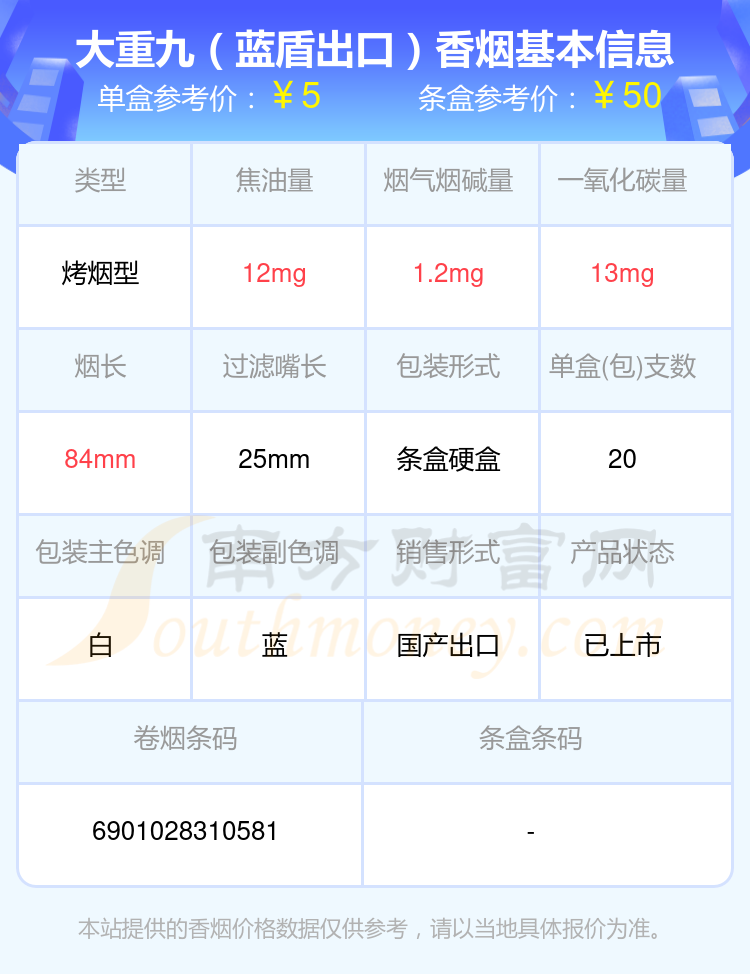 2024年烟碱量低于2mg的大重九香烟有哪些？