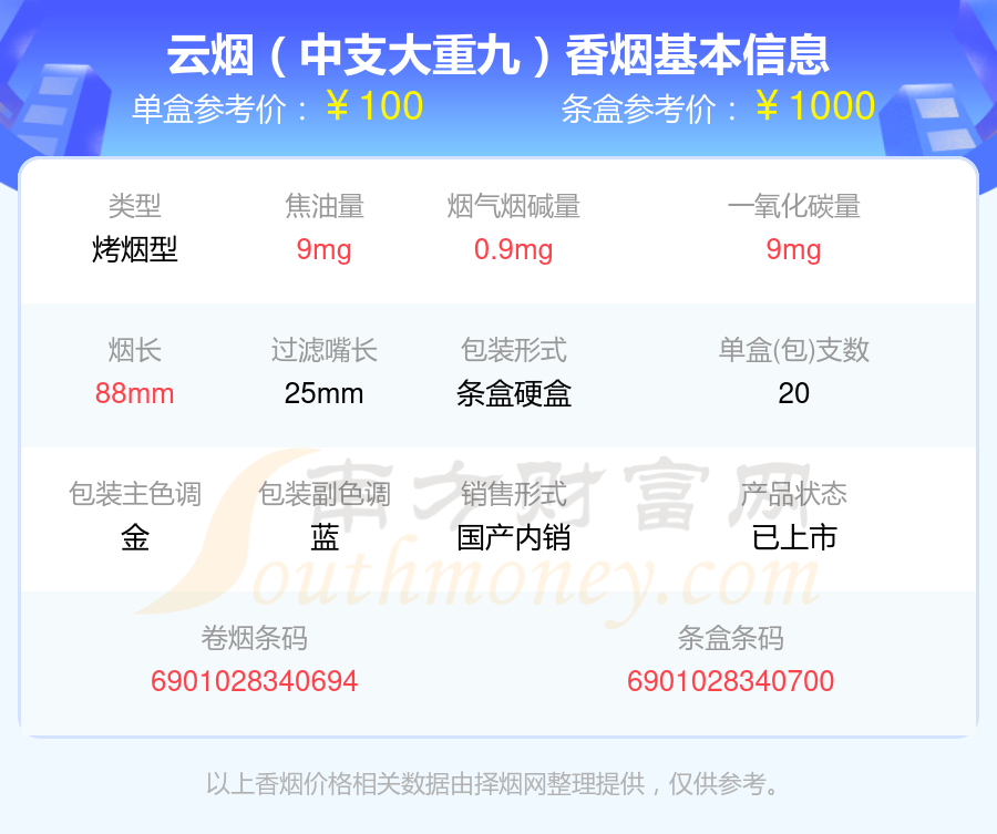 2024年烟碱量低于2mg的大重九香烟有哪些？