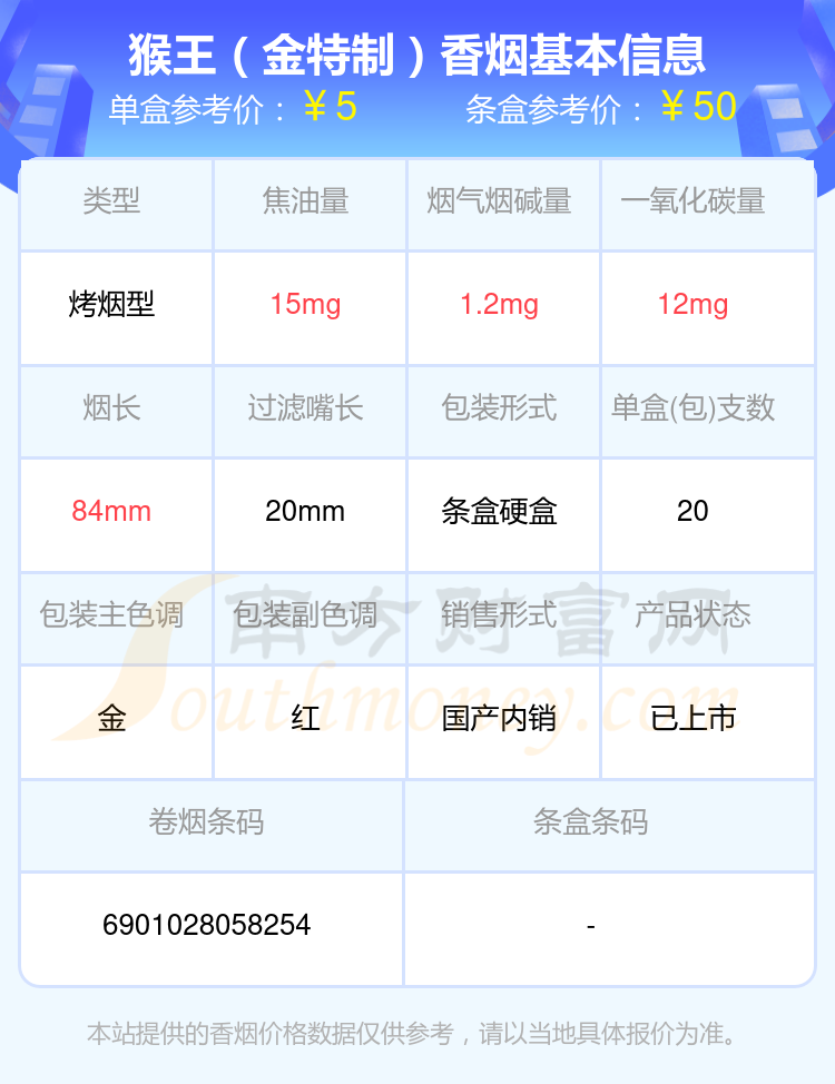 盘点！2024年焦油量8~15mg左右的猴王香烟列表