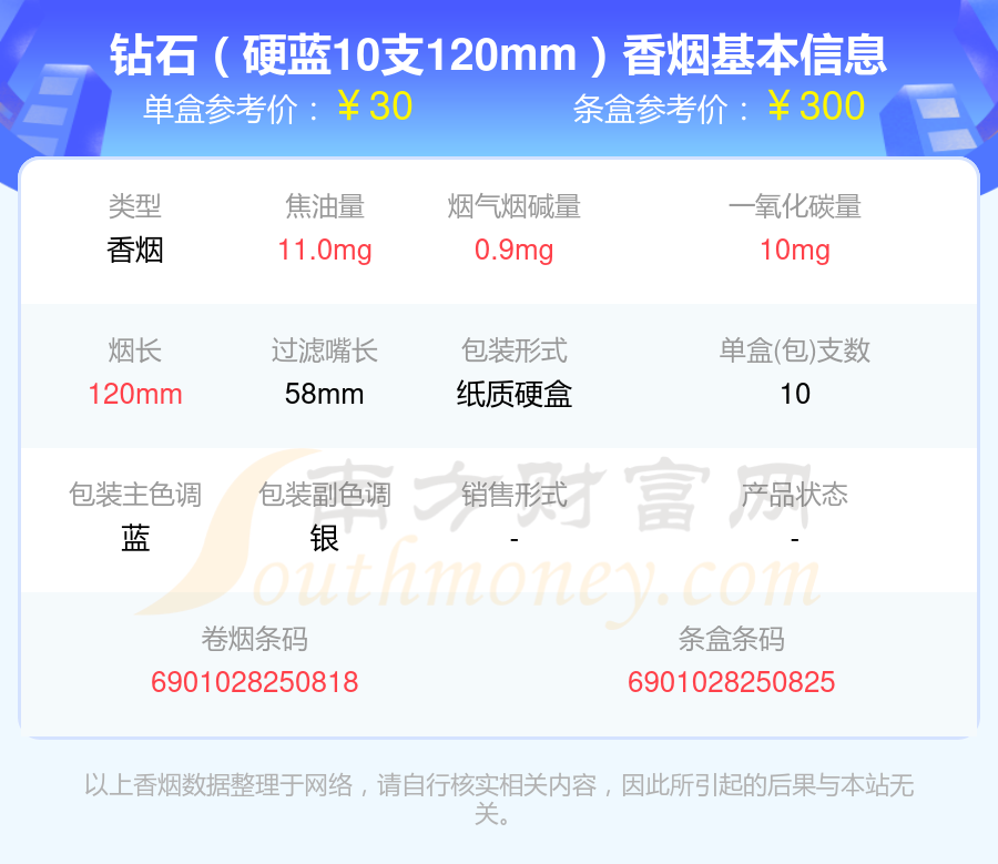 盘点！20至40元左右的钻石香烟列表