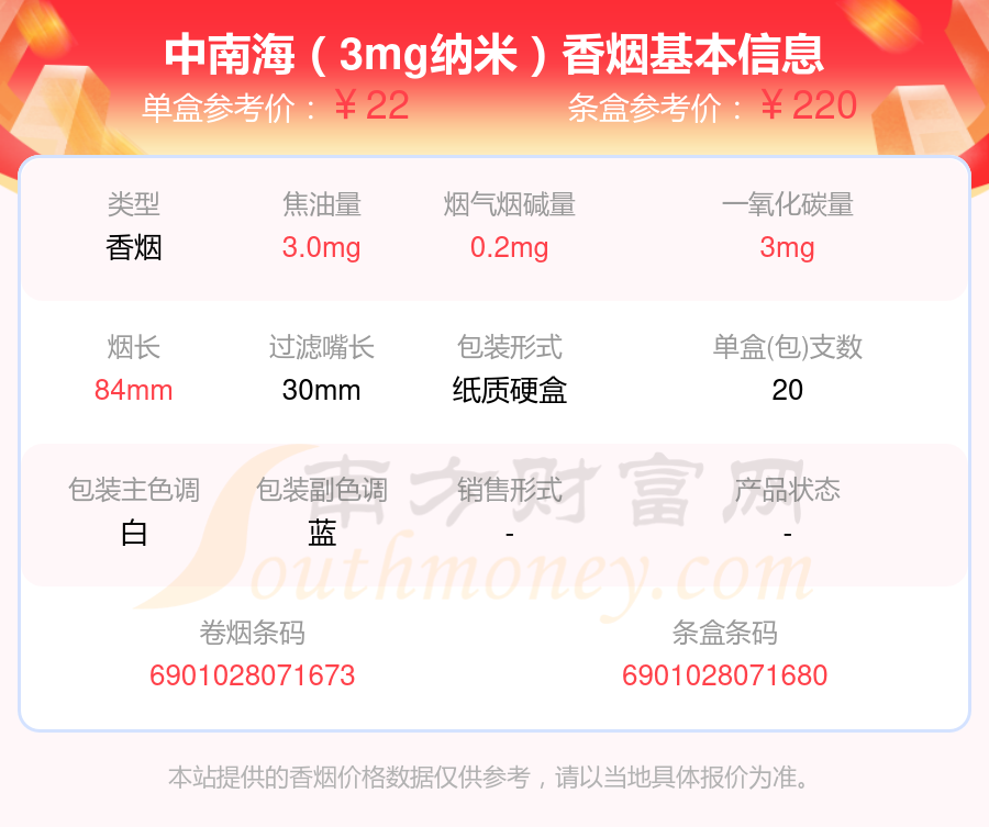 盘点！20到30元的中南海香烟列表