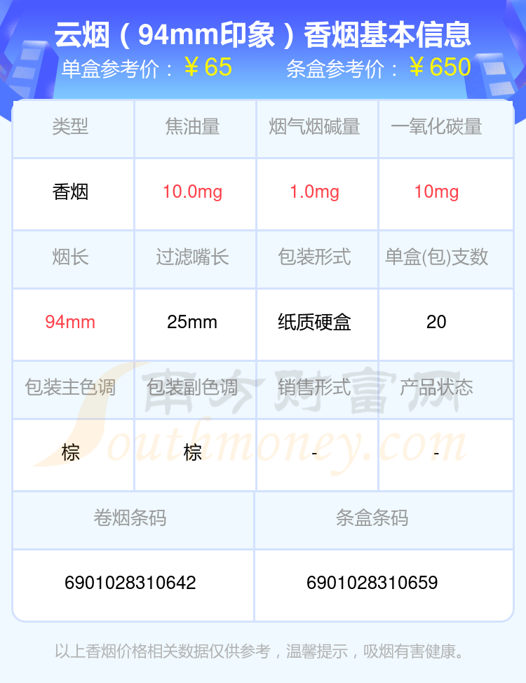 云烟香烟六十至七十元左右的烟一览表