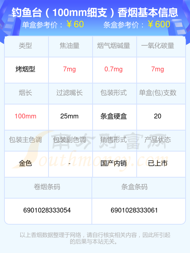 2024钓鱼台香烟价格表：50到60元的烟盘点