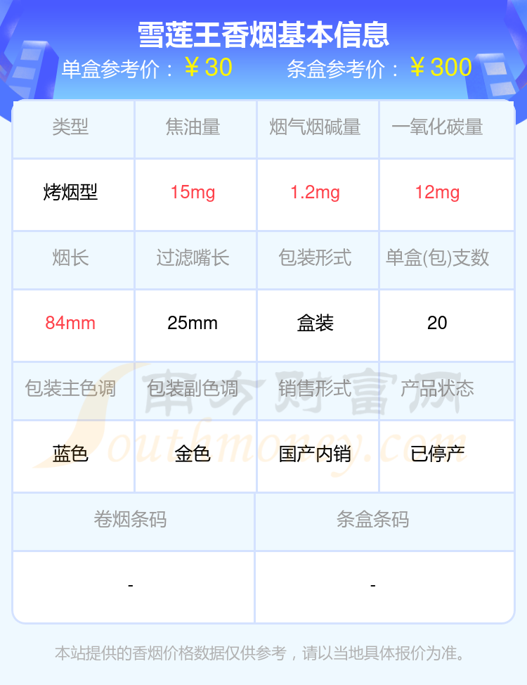 30至60元左右的雪莲香烟2024都有哪些？