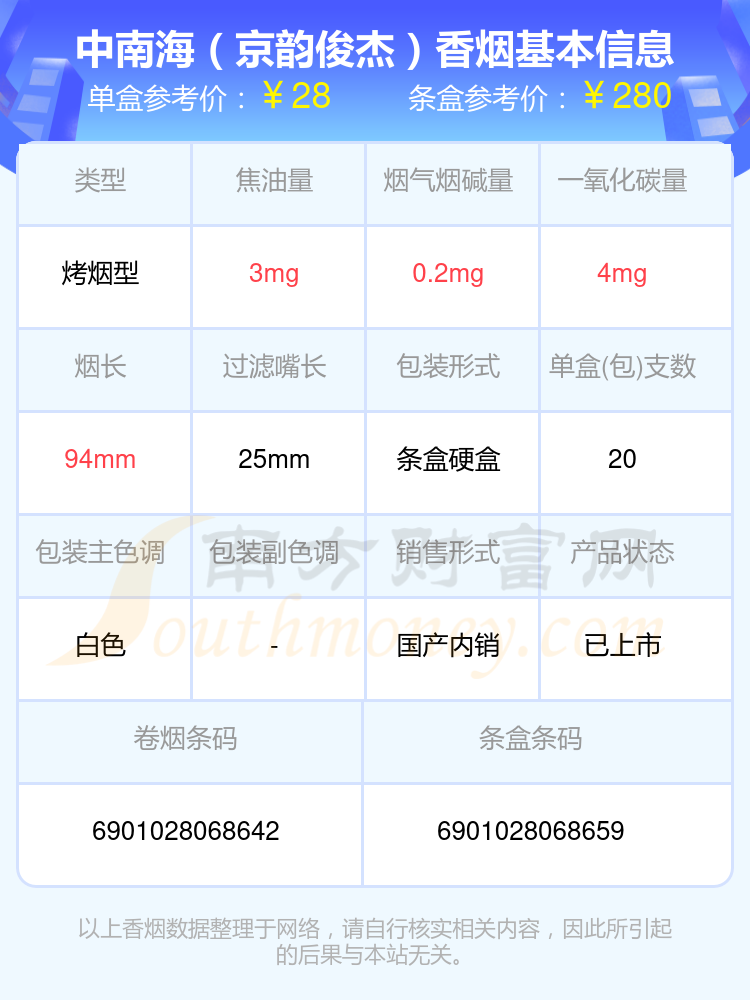 盘点！20到30元的中南海香烟列表